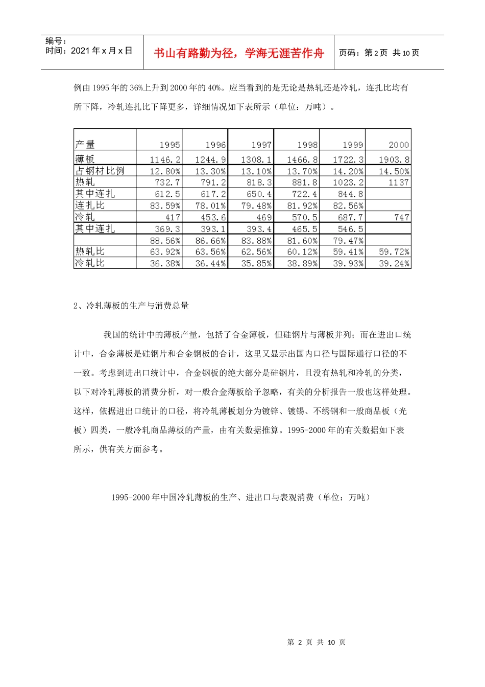 中国冷轧薄板市场分析研究(1)_第2页