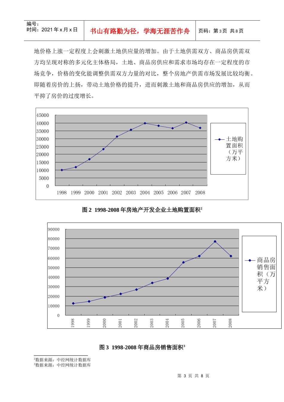 中国商品房价格长期上行的政策性因素分析_第3页