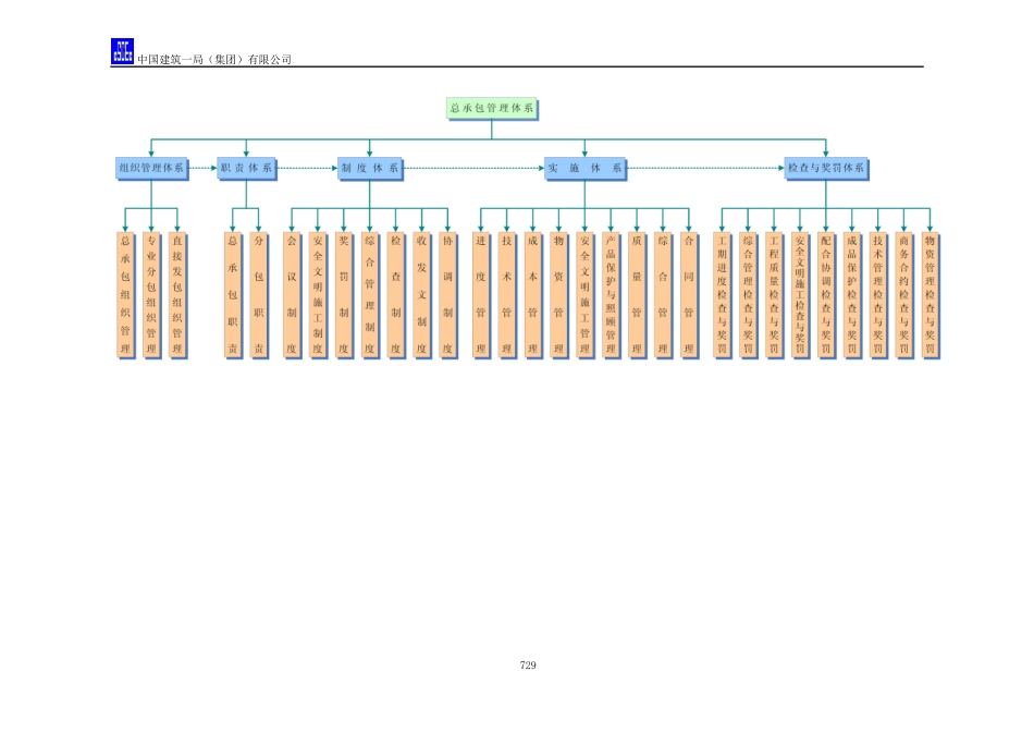 对总包管理的认识以及对专业分包工程的配合、协调、管理、服务1_第3页