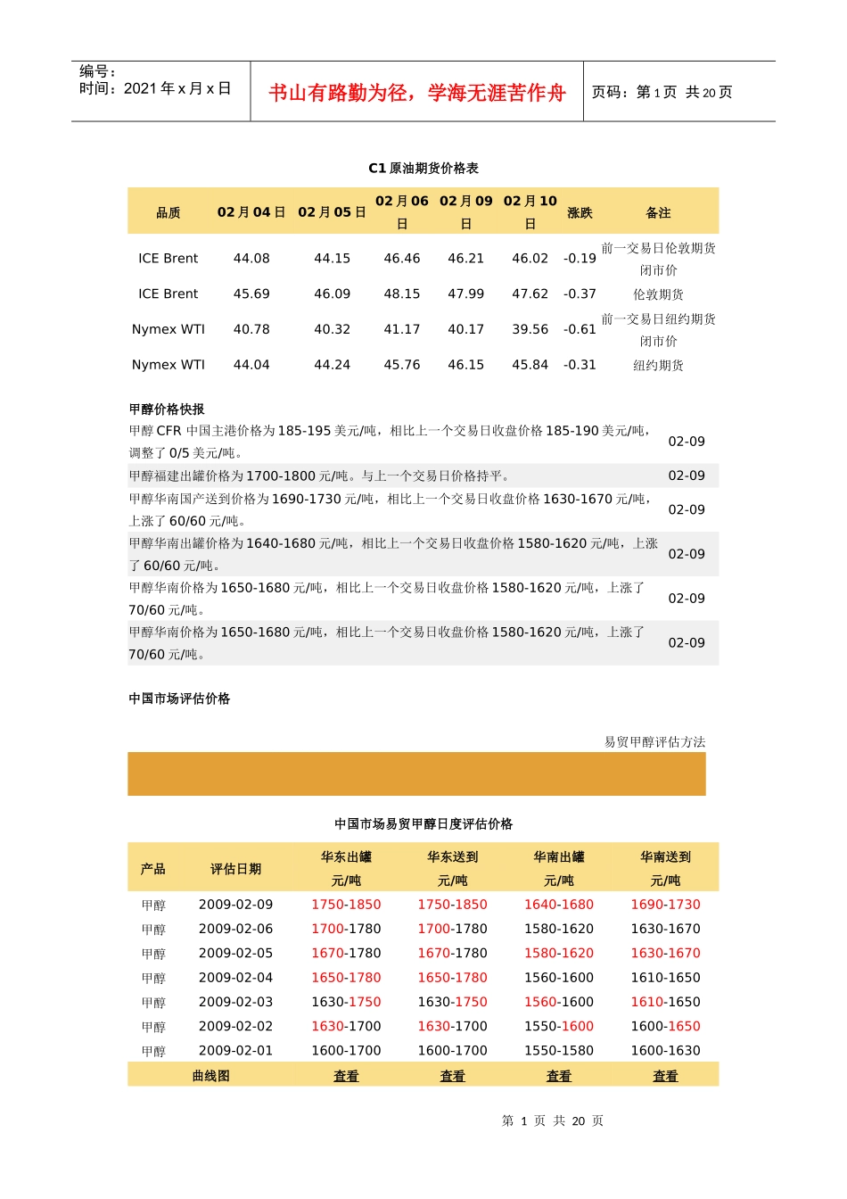 C1原油期货价格表_第1页