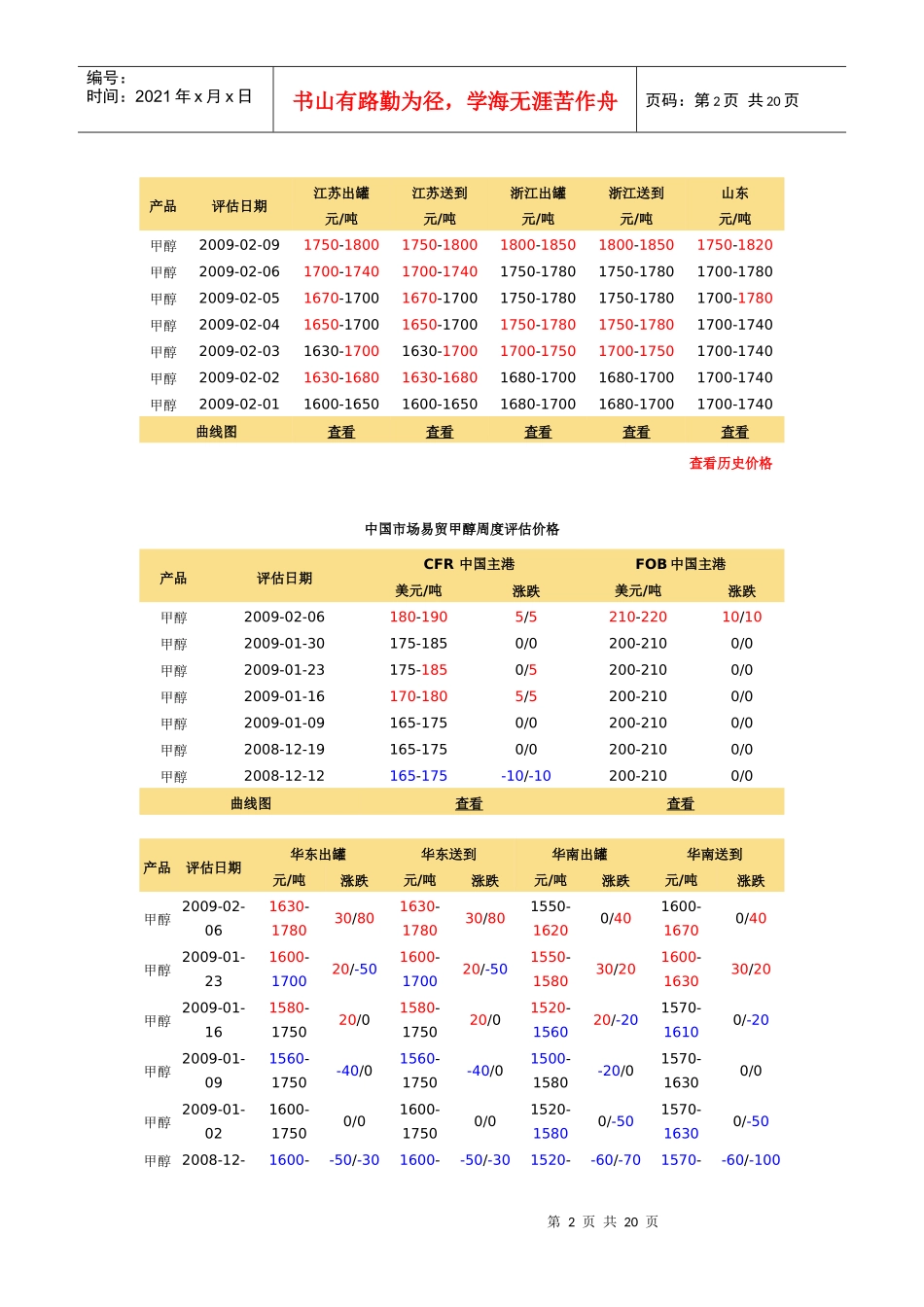 C1原油期货价格表_第2页