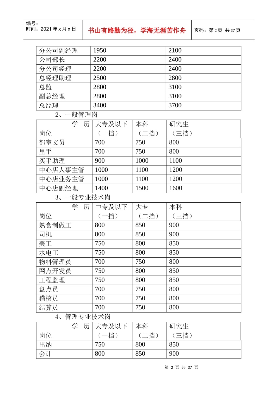 中百便民超市绩效考核手册_第2页