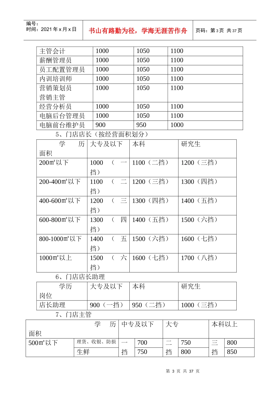 中百便民超市绩效考核手册_第3页