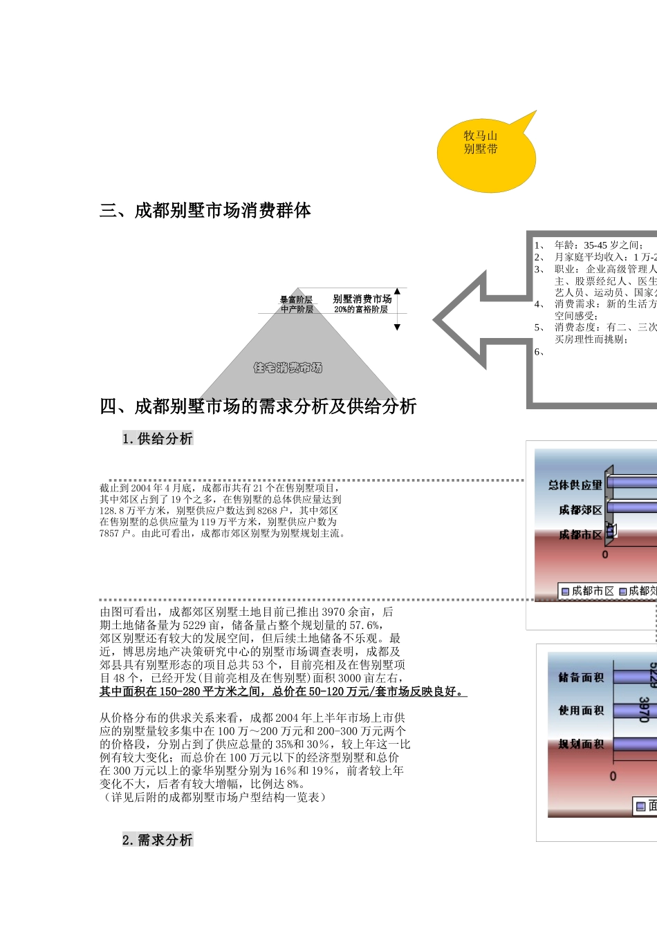 成都市别墅市场分析_第2页