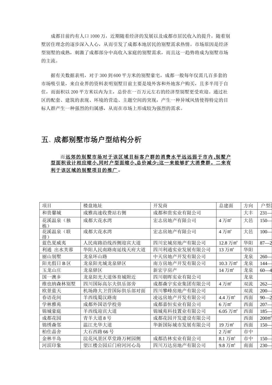 成都市别墅市场分析_第3页