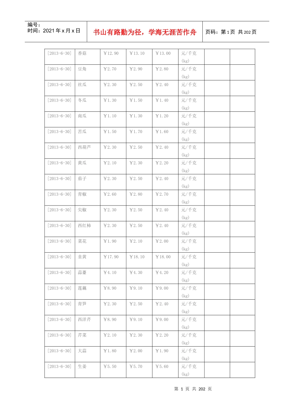 XXXX年1月-6月河南安阳豫北蔬菜批发市场各种蔬菜价格_第1页
