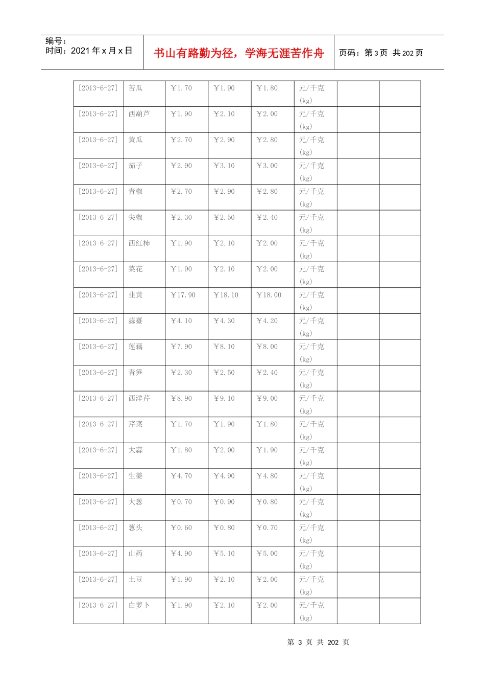XXXX年1月-6月河南安阳豫北蔬菜批发市场各种蔬菜价格_第3页