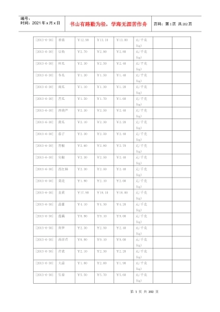 XXXX年1月-6月河南安阳豫北蔬菜批发市场各种蔬菜价格