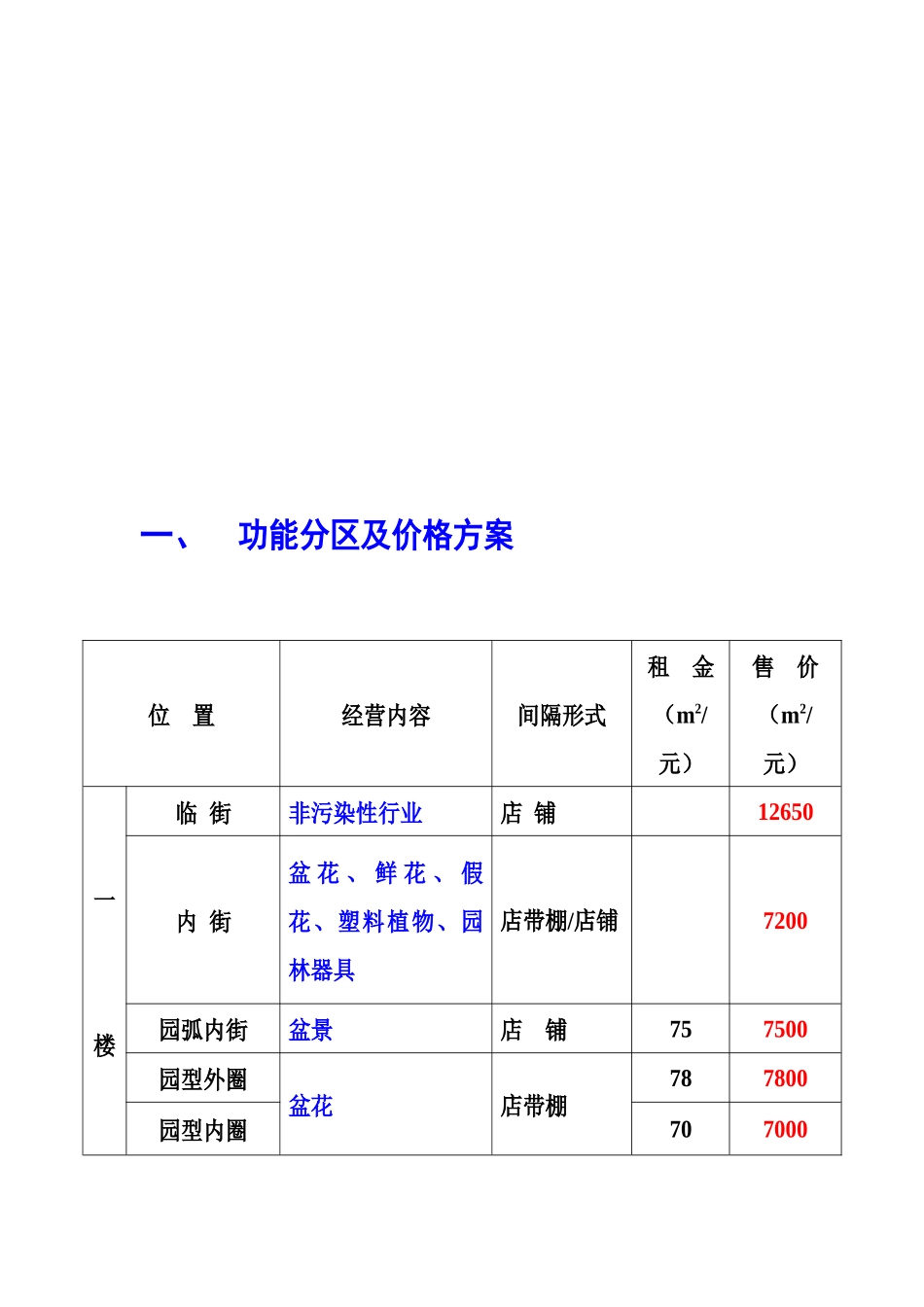 千花伴购物公园营销执行方案_第2页