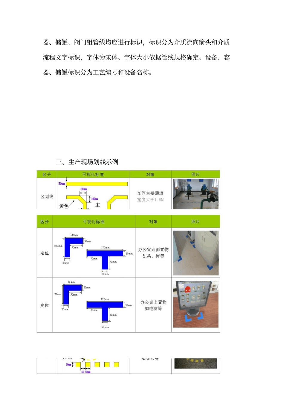 天然气工厂标识标志管理要求_第3页