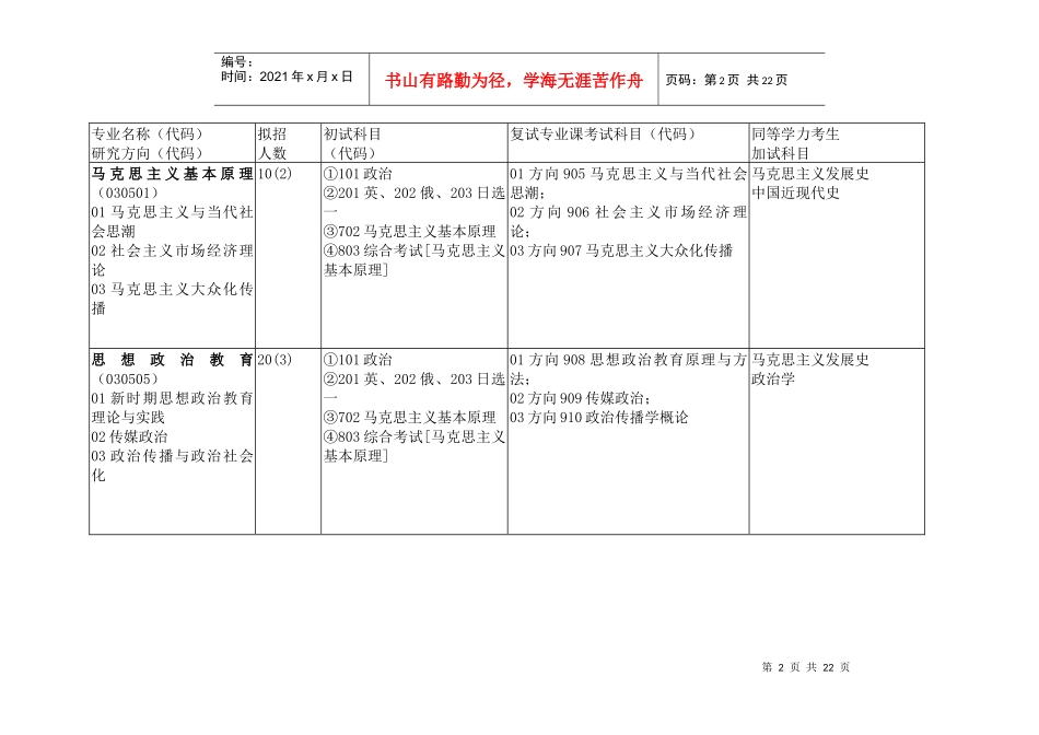 中国传媒大学硕士学位研究生招生专业目录_第2页