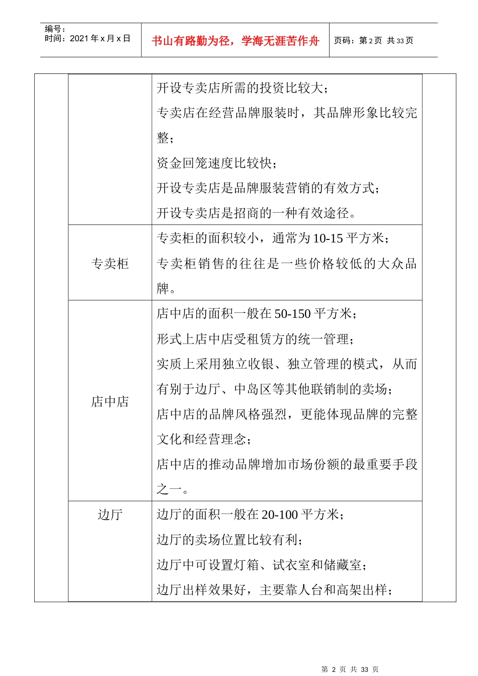 店主开店手册_第2页