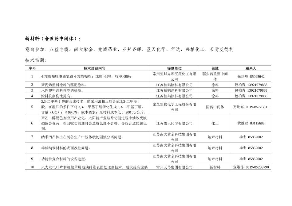 新材料（含医药中间体）：_第1页
