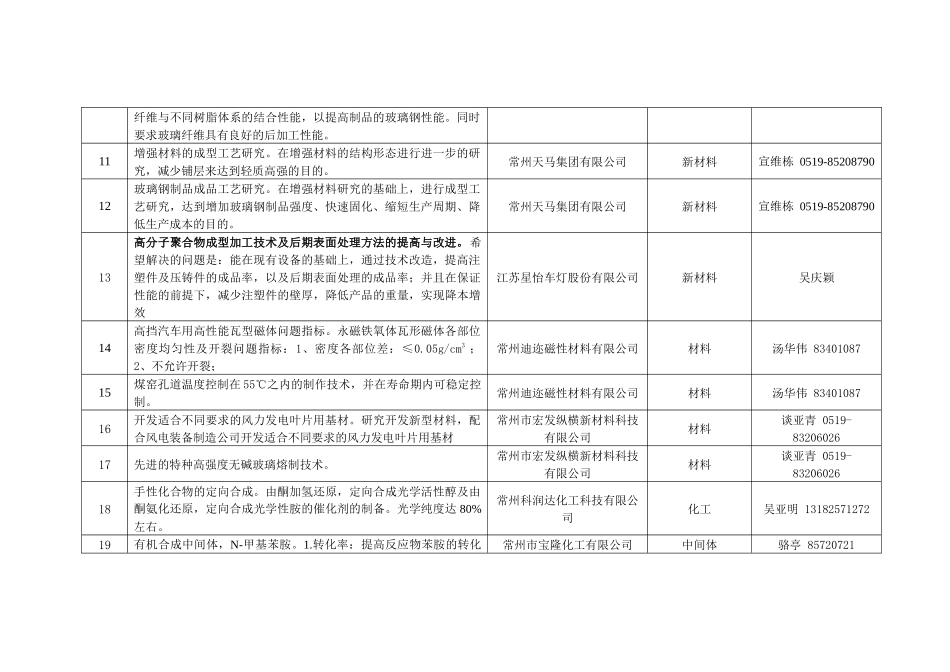 新材料（含医药中间体）：_第2页