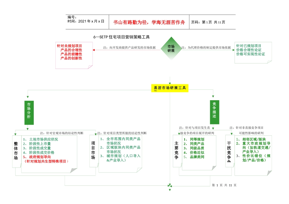 6—SETP住宅项目营销策略工具_第1页