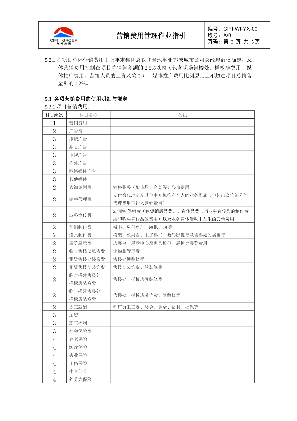 CIFI-WI-YX-001 营销费用管理作业指引_第3页