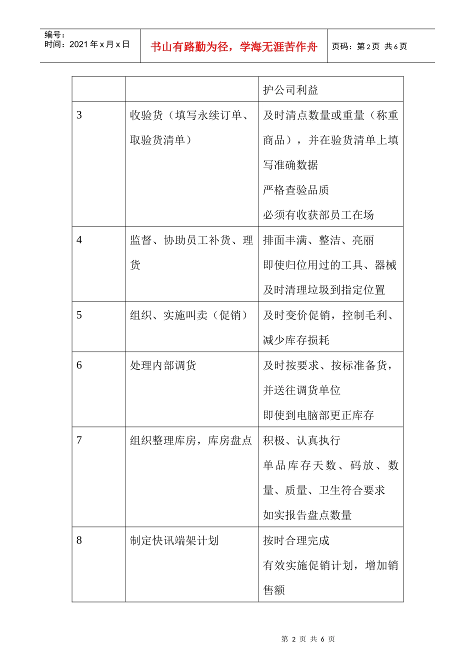 商场超市生鲜主管职务说明书_第2页