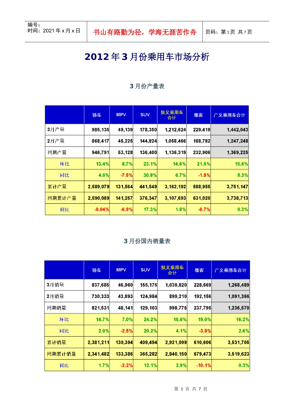 XXXX年3月份乘用车市场分析_第1页