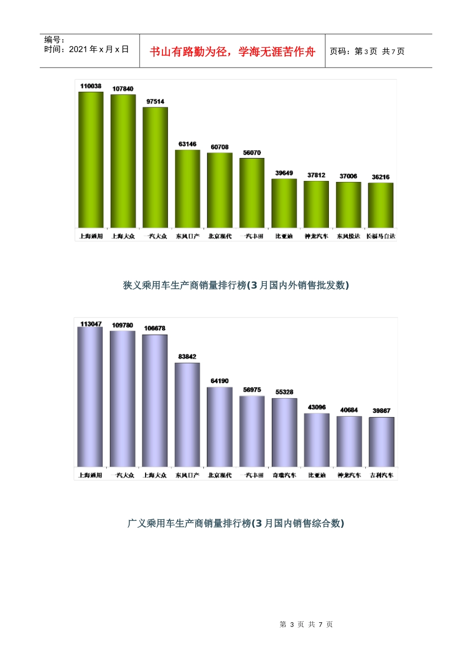 XXXX年3月份乘用车市场分析_第3页