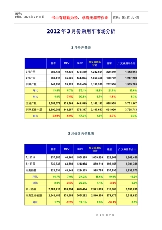 XXXX年3月份乘用车市场分析