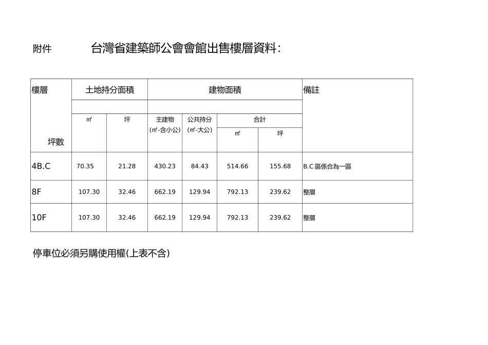 台湾省建筑师公会会馆大楼出售事宜_第3页