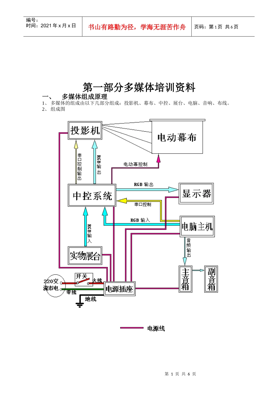 多媒体经典培训资料_第1页