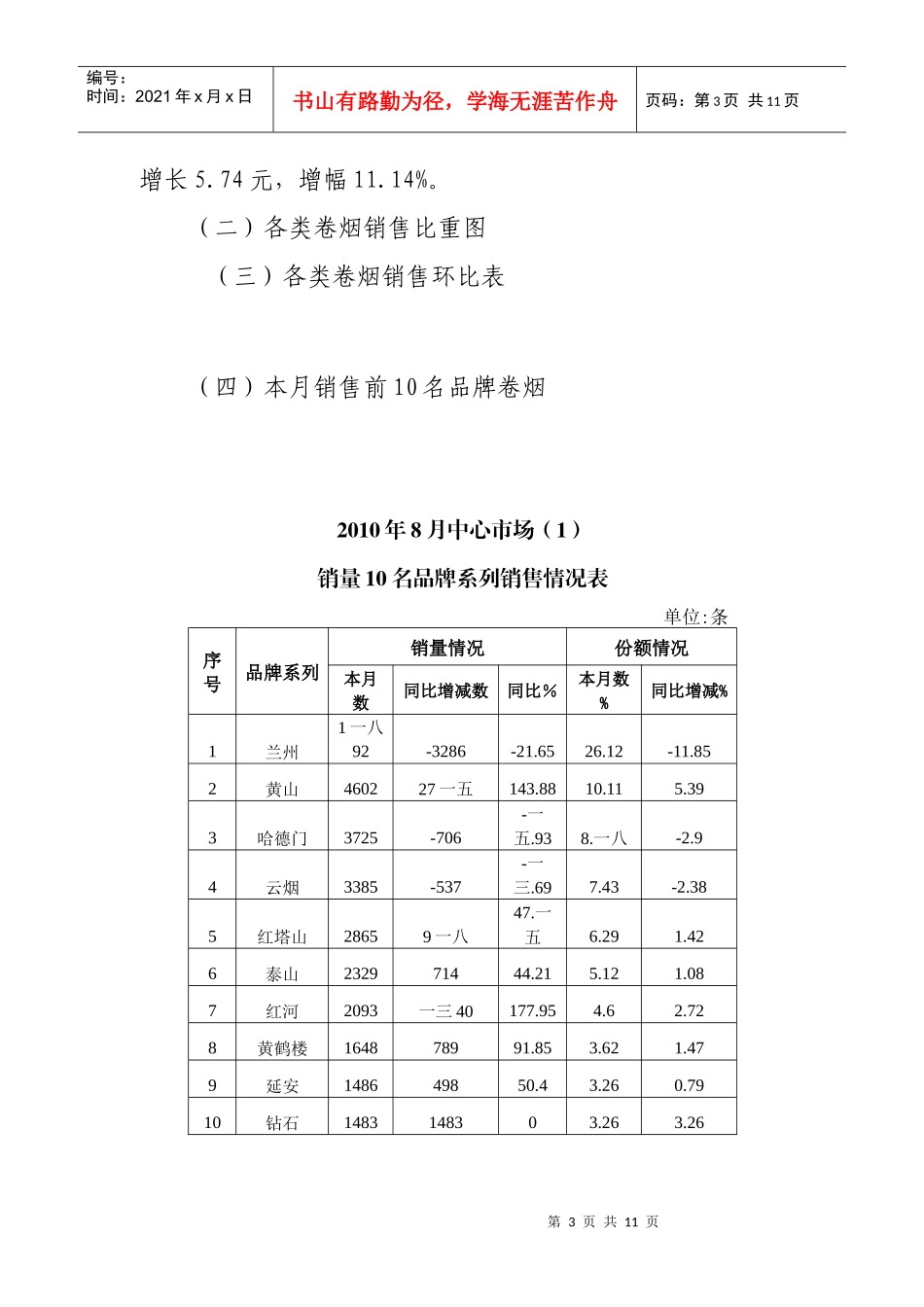 客服部客户经理月份市场分析总结_第3页