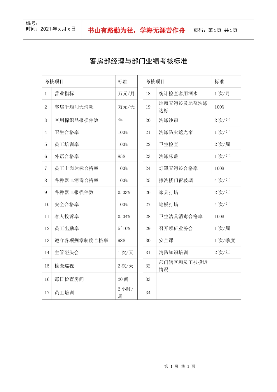 客房部经理与部门业绩考核标准_第1页