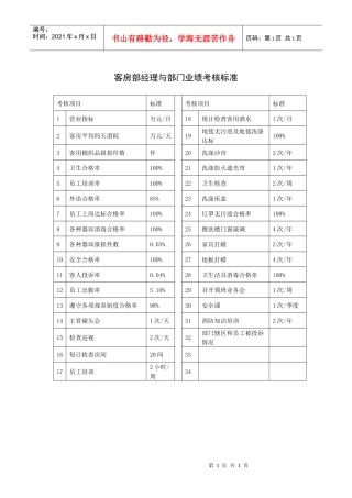 客房部经理与部门业绩考核标准