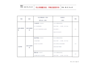 中国传媒大学XXXX年硕士研究生招生专业目录