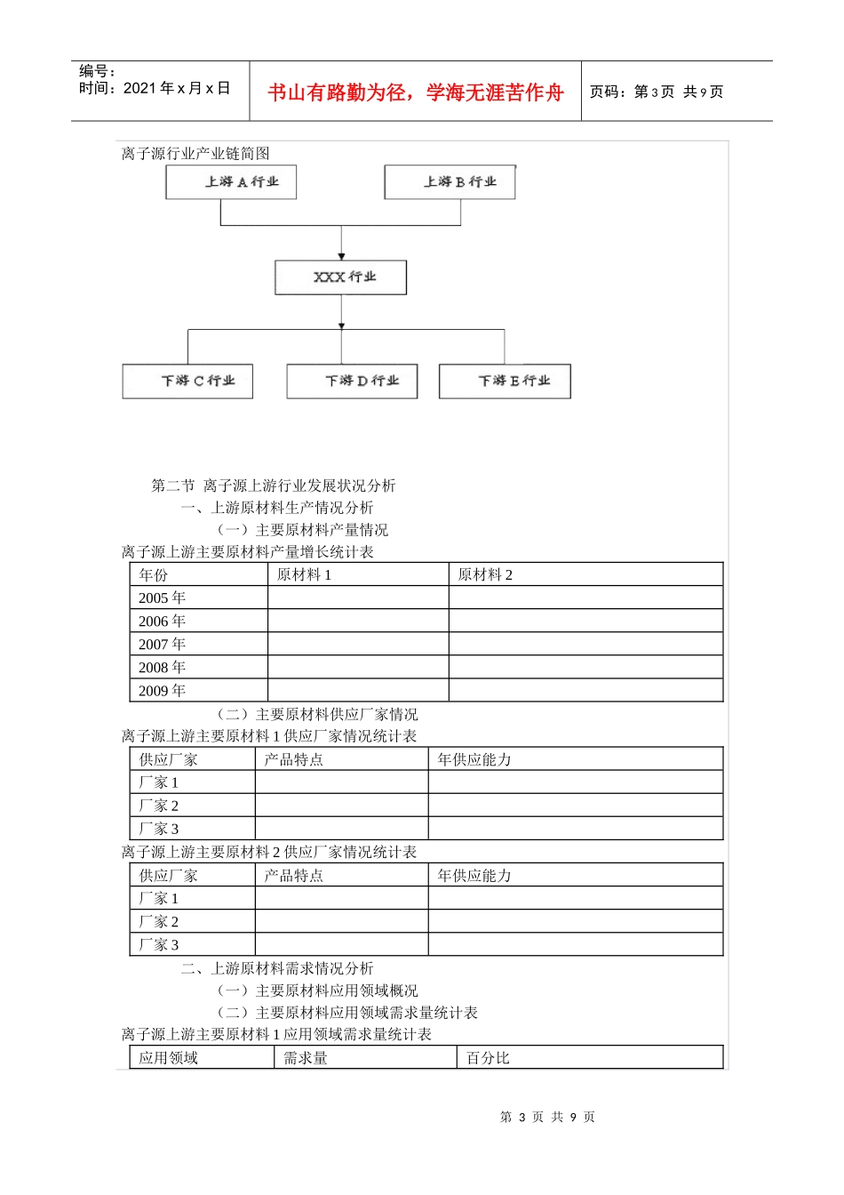 中国离子源市场分析报告_第3页