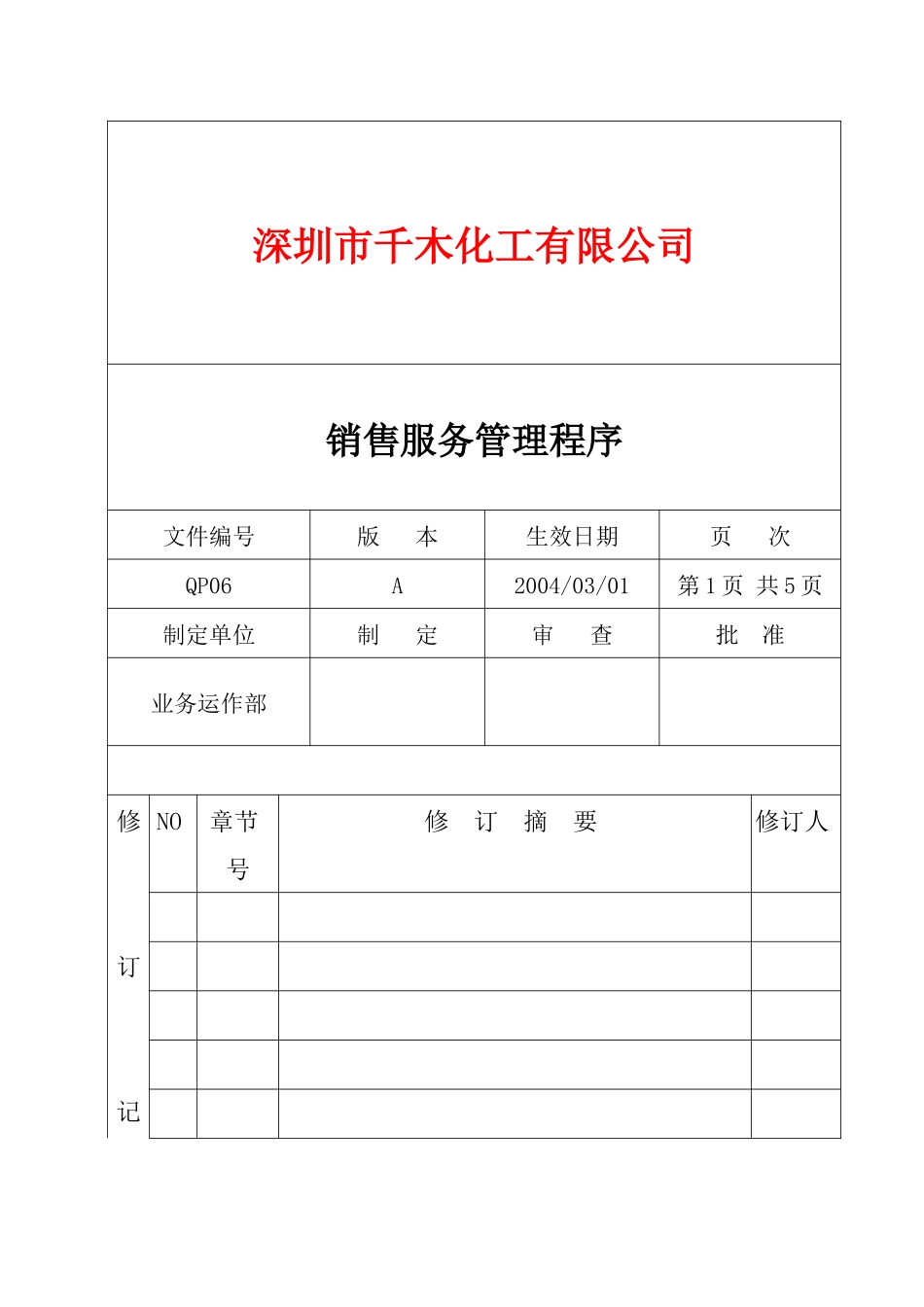 QP06销售服务管理程序_第1页