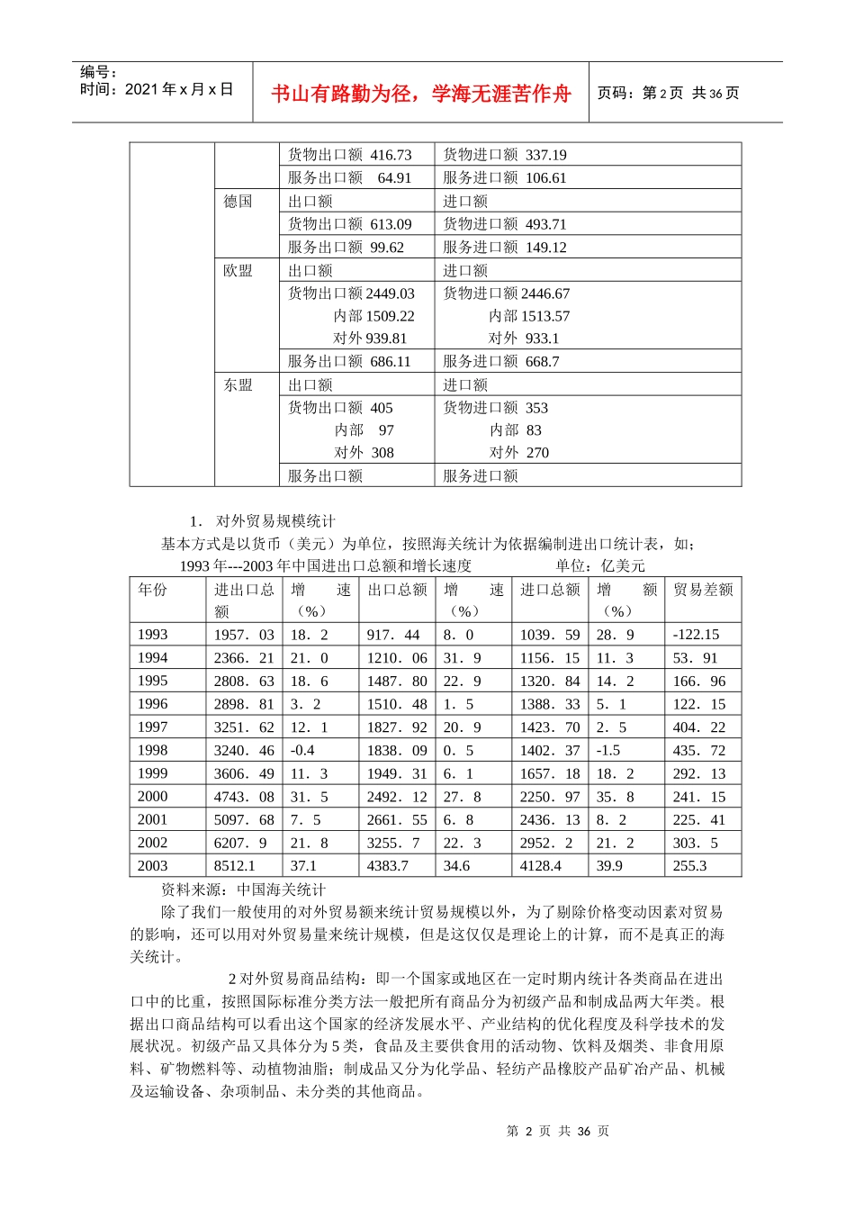 世界贸易组织WTO规则与中国对外贸易发展(1)_第2页