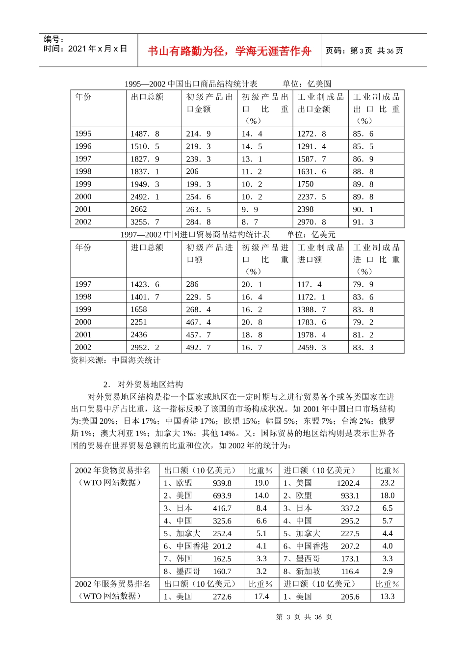 世界贸易组织WTO规则与中国对外贸易发展(1)_第3页