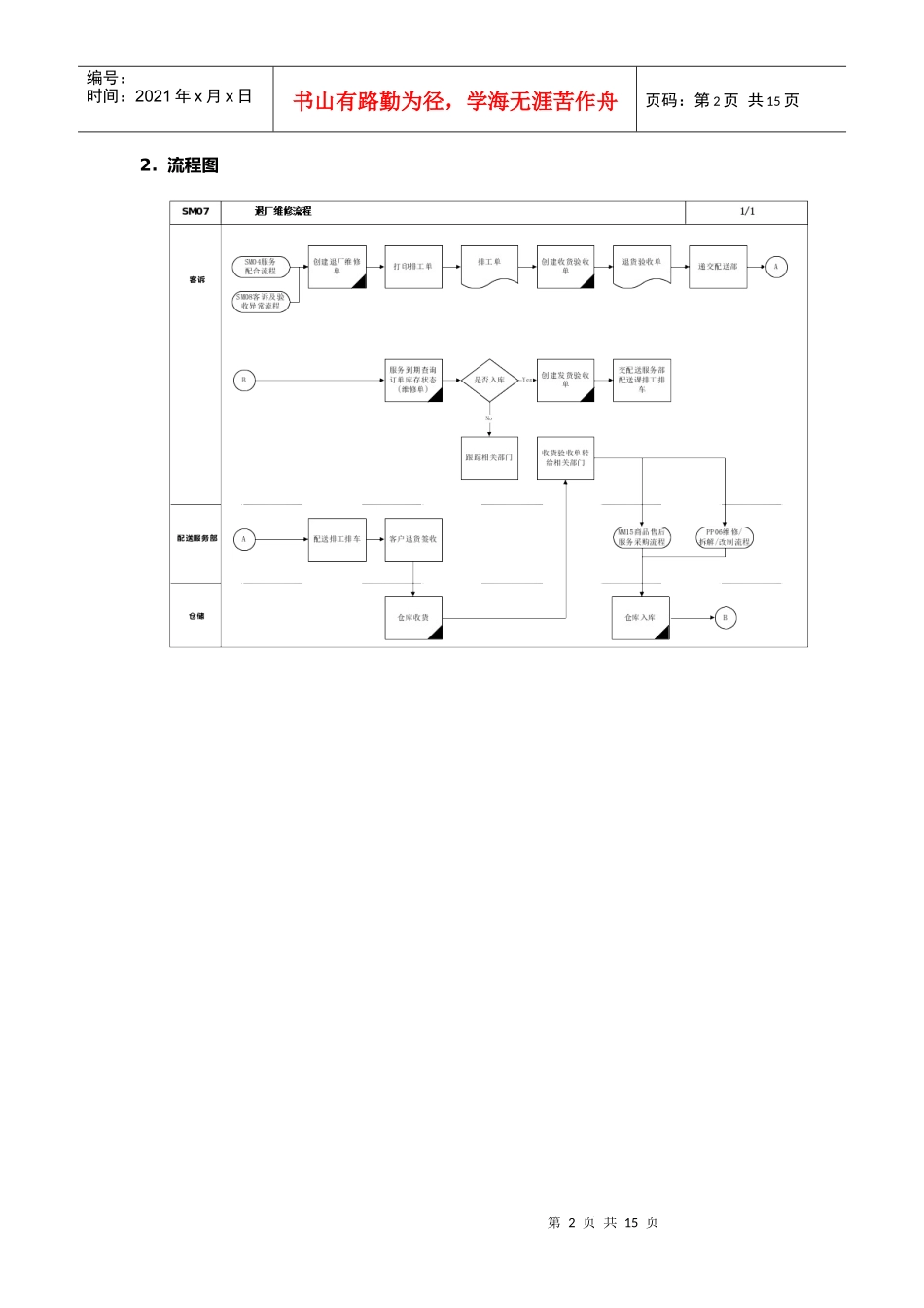 上海震旦家具有限公司SAP实施专案-售后服务（SM）之退厂维修流程_第2页