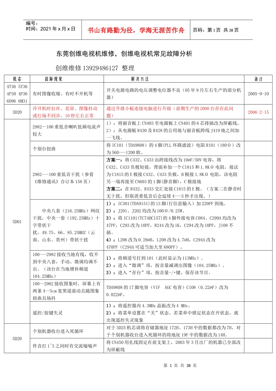 创维电视机维修创维电视机维修技术总结_第1页