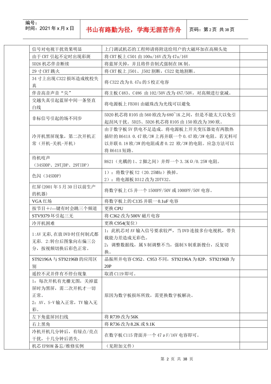 创维电视机维修创维电视机维修技术总结_第2页