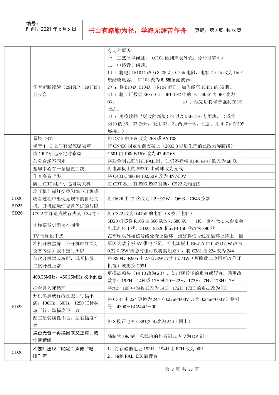 创维电视机维修创维电视机维修技术总结_第3页