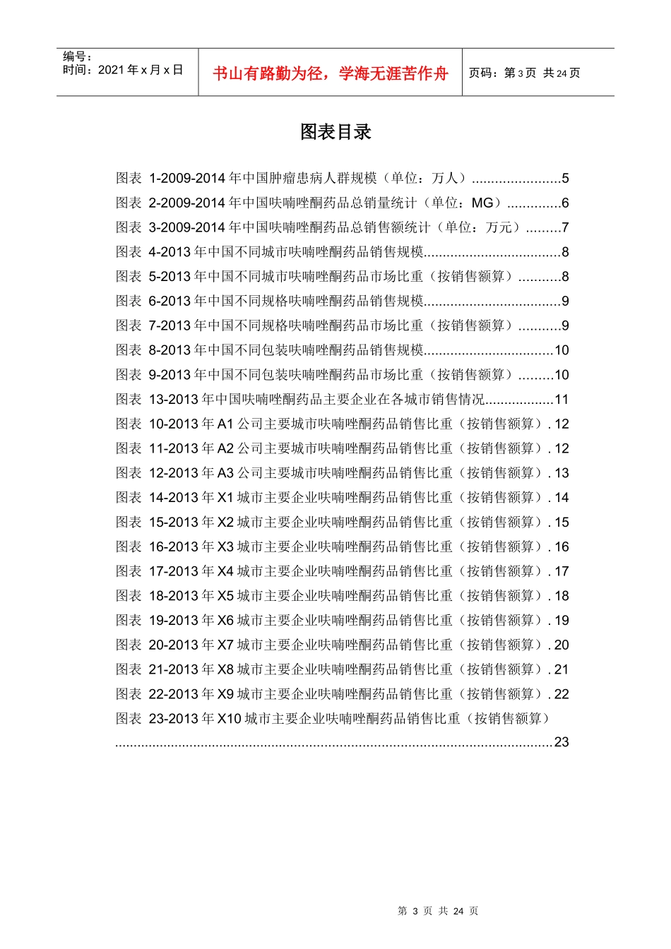 X年呋喃唑酮药品销售数据市场调研报告_第3页