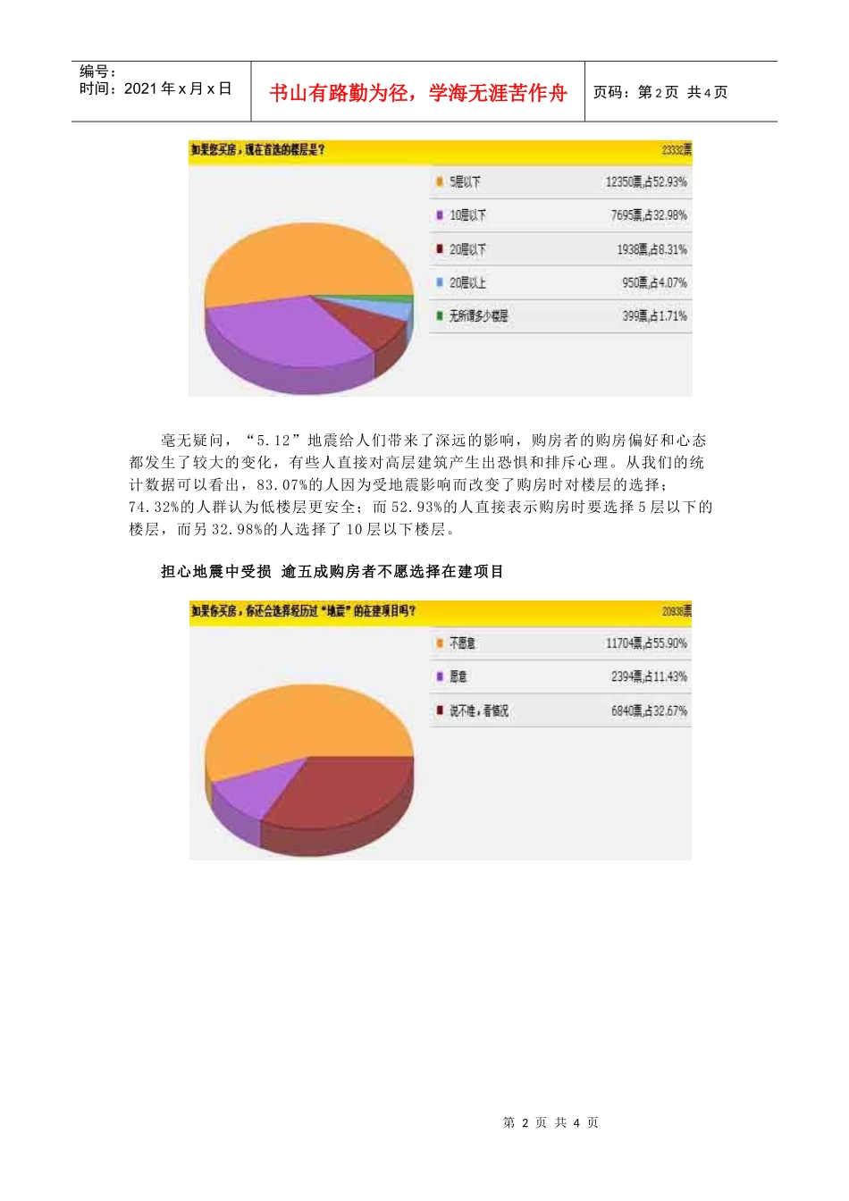 地震对房地产消费市场影响调查分析_第2页