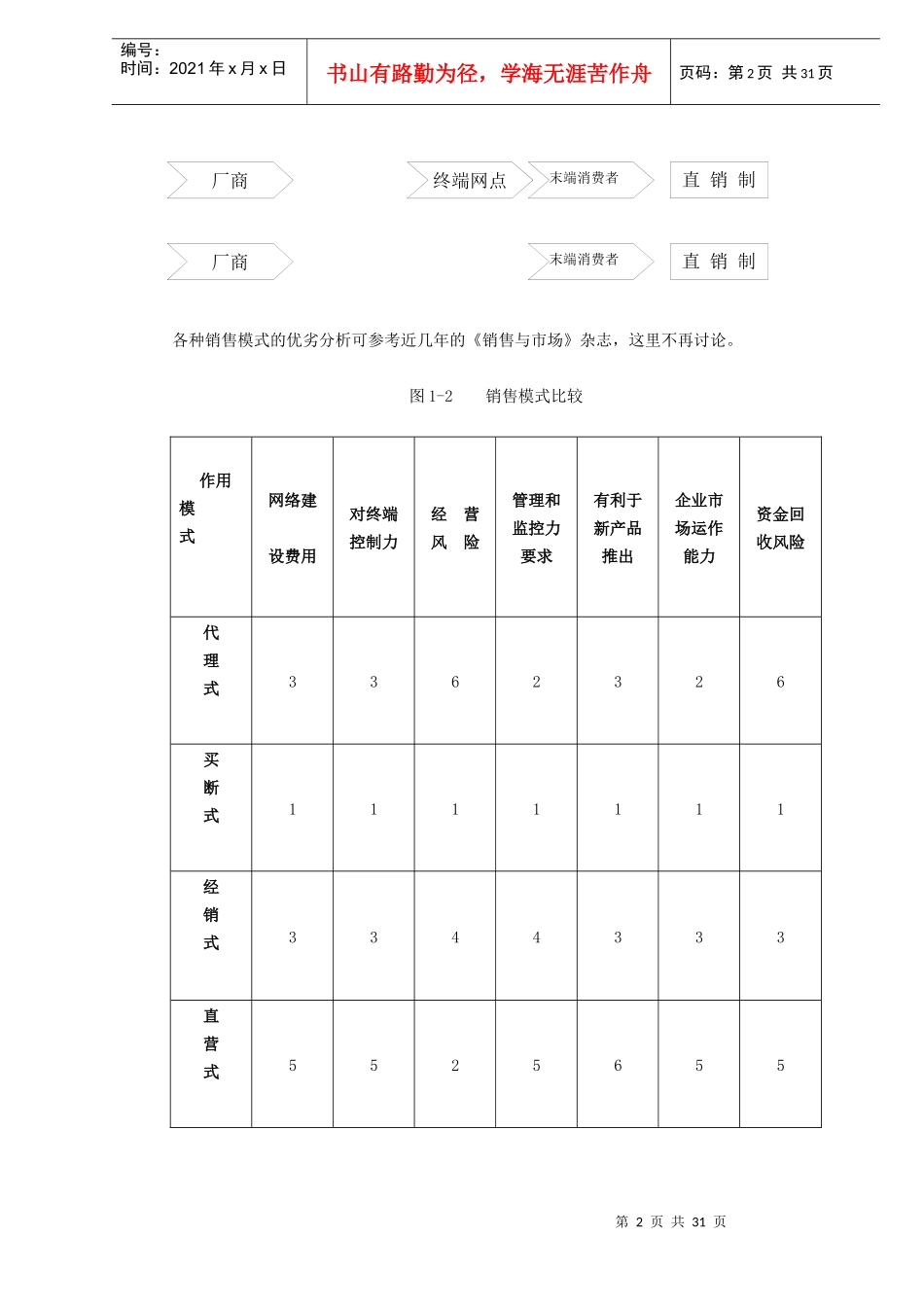 xx营销模式设计(doc 42)_第2页