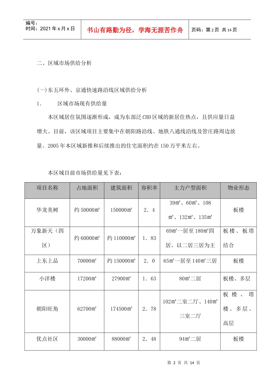 北京东部地区某某年市场供给分析_第2页