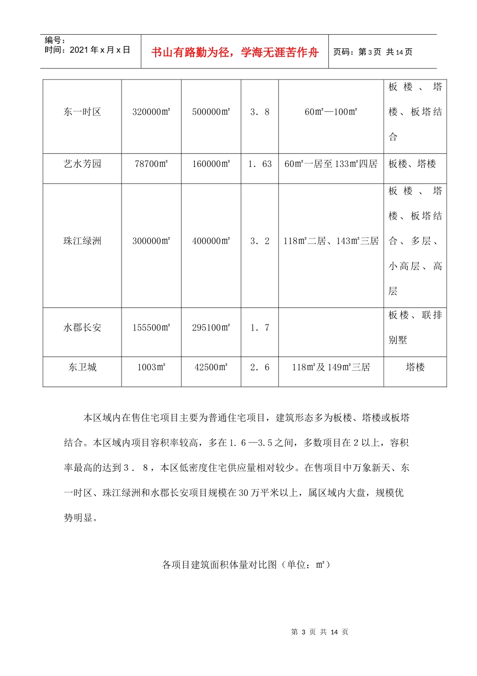 北京东部地区某某年市场供给分析_第3页