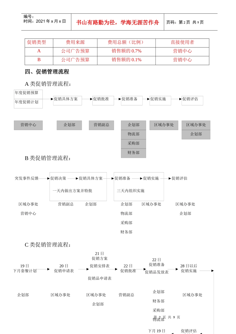 市场促销管理培训资料_第2页