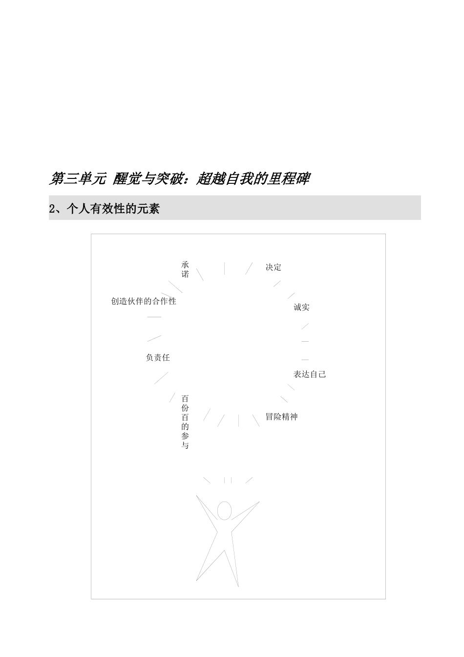 醒觉与突破：超越自我的里程碑_第2页