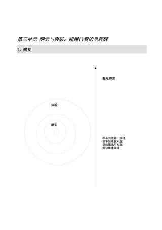 醒觉与突破：超越自我的里程碑