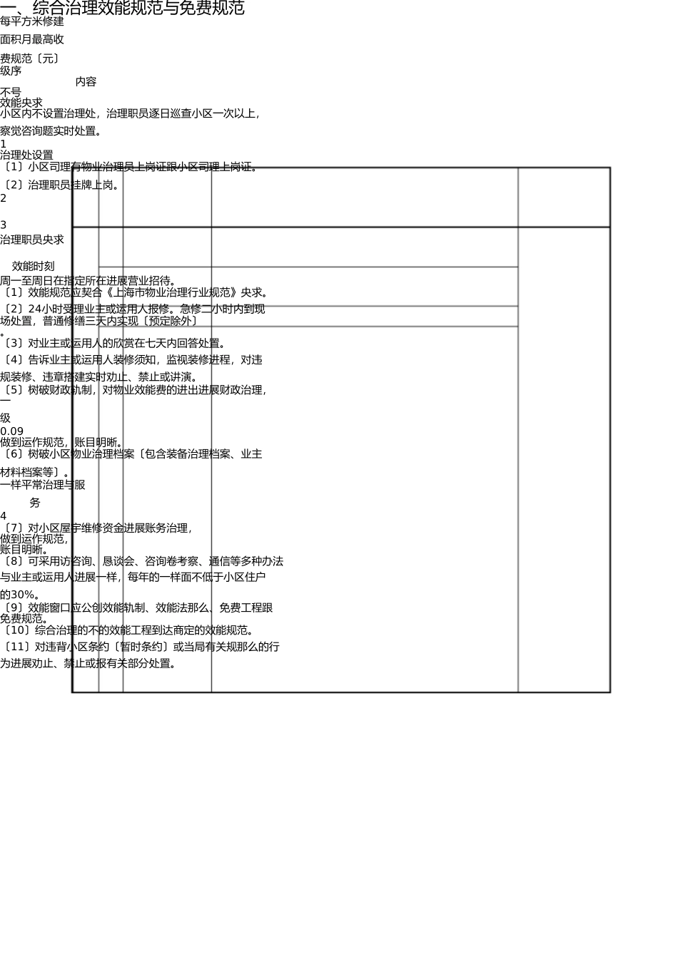 一、综合管理服务标准与收费标准表格 _第1页