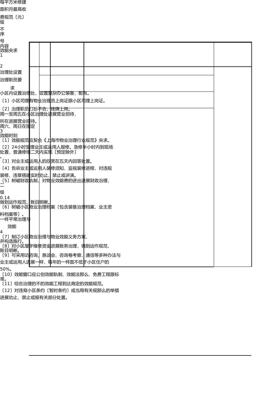 一、综合管理服务标准与收费标准表格 _第2页