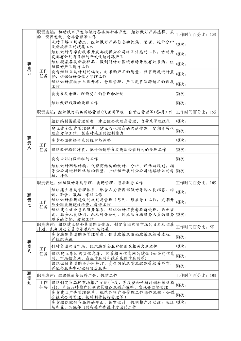 奥康集团营销总公司总经理岗位说明书_第2页