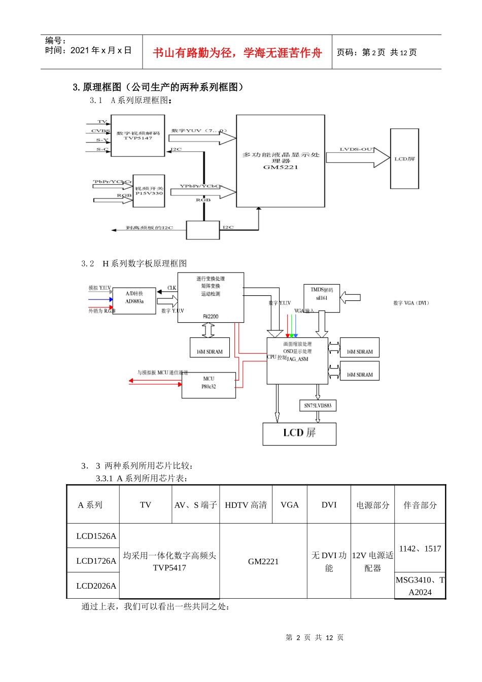 LCD电视维修探讨1_第2页